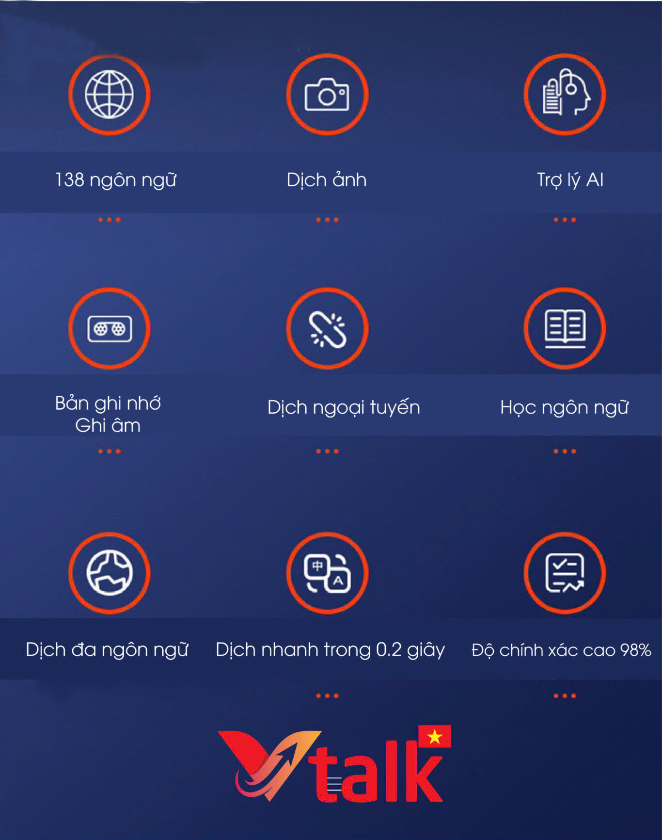 Máy Phiên Dịch VTalk Go Pro 2025 - Máy Phiên Dịch Mang Thương Hiệu Việt Nam Được Tích Hợp Esim Dùng Toàn Cầu