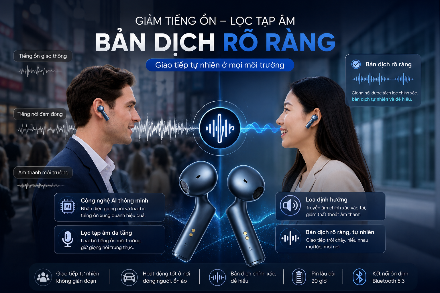 Tai Nghe Phiên Dịch Timekettle W4