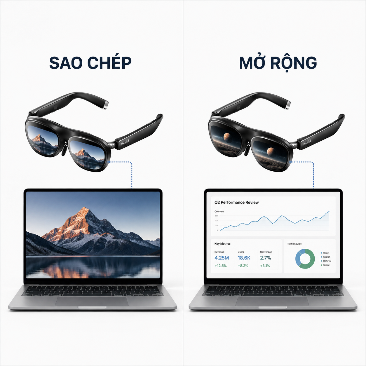 so sánh chế độ sao chép và mở rộng màn hình bằng kính Rokid.