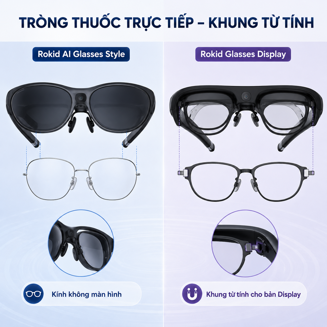 giải pháp tròng cận cho Rokid Style và Rokid Glasses Display.