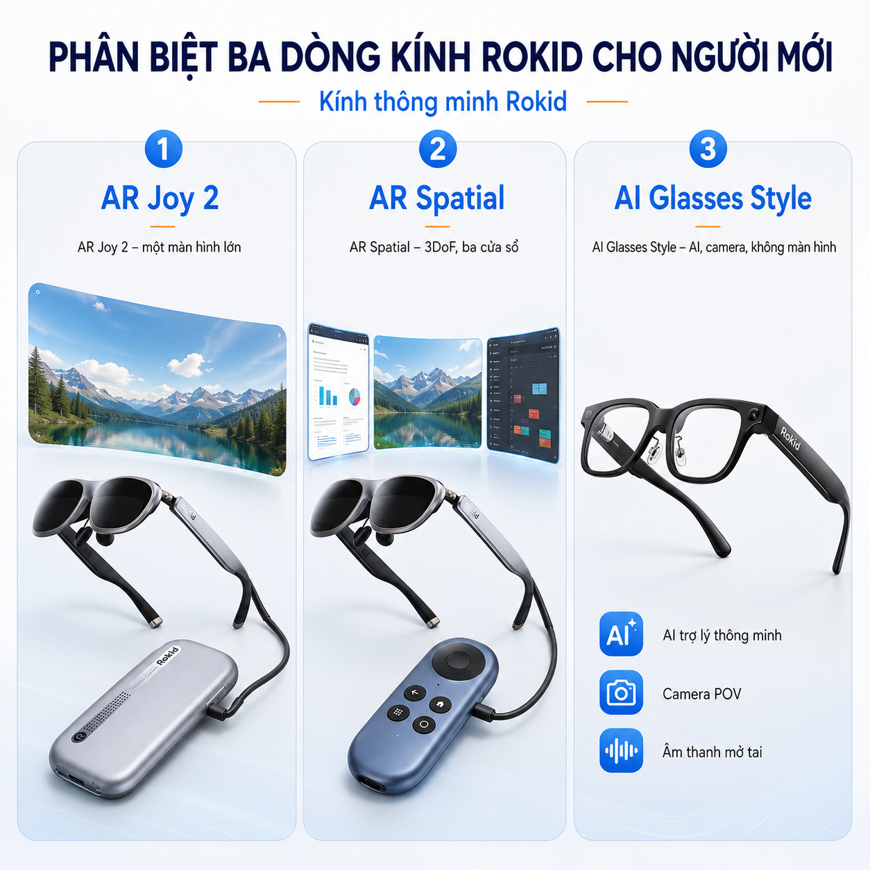 Infographic phân biệt Rokid AR Joy 2, Rokid AR Spatial và Rokid AI Glasses Style cho người mới.