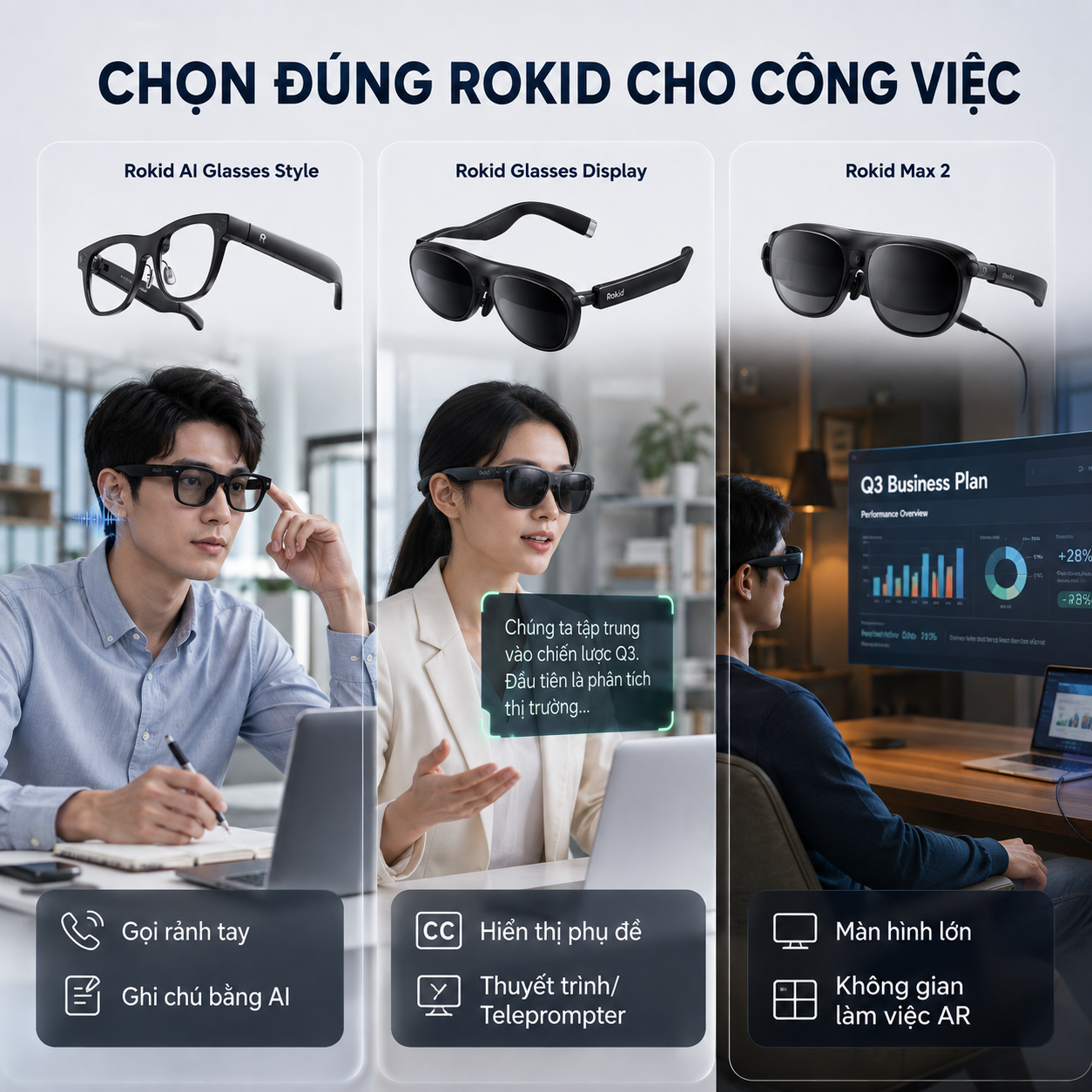 so sánh các dòng Rokid theo nhu cầu họp trực tuyến.