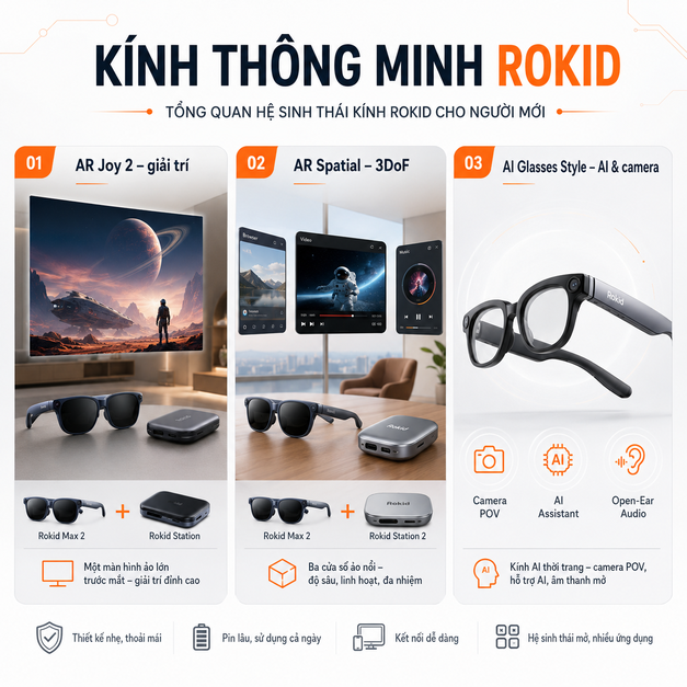 Tổng quan ba nhóm Kính Thông Minh Rokid gồm AR Joy 2, AR Spatial và AI Glasses Style.