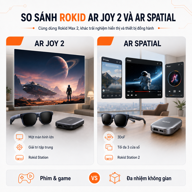 So sánh Rokid AR Joy 2 và Rokid AR Spatial về màn hình và 3DoF.