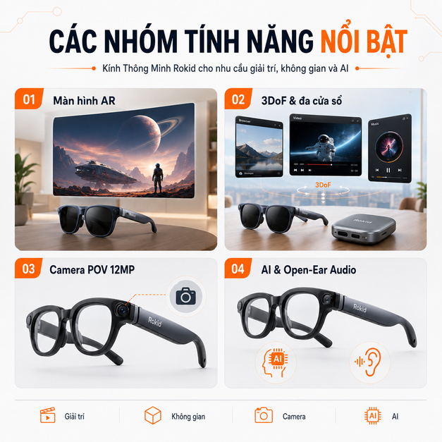 Infographic các tính năng nổi bật của Kính Thông Minh Rokid.