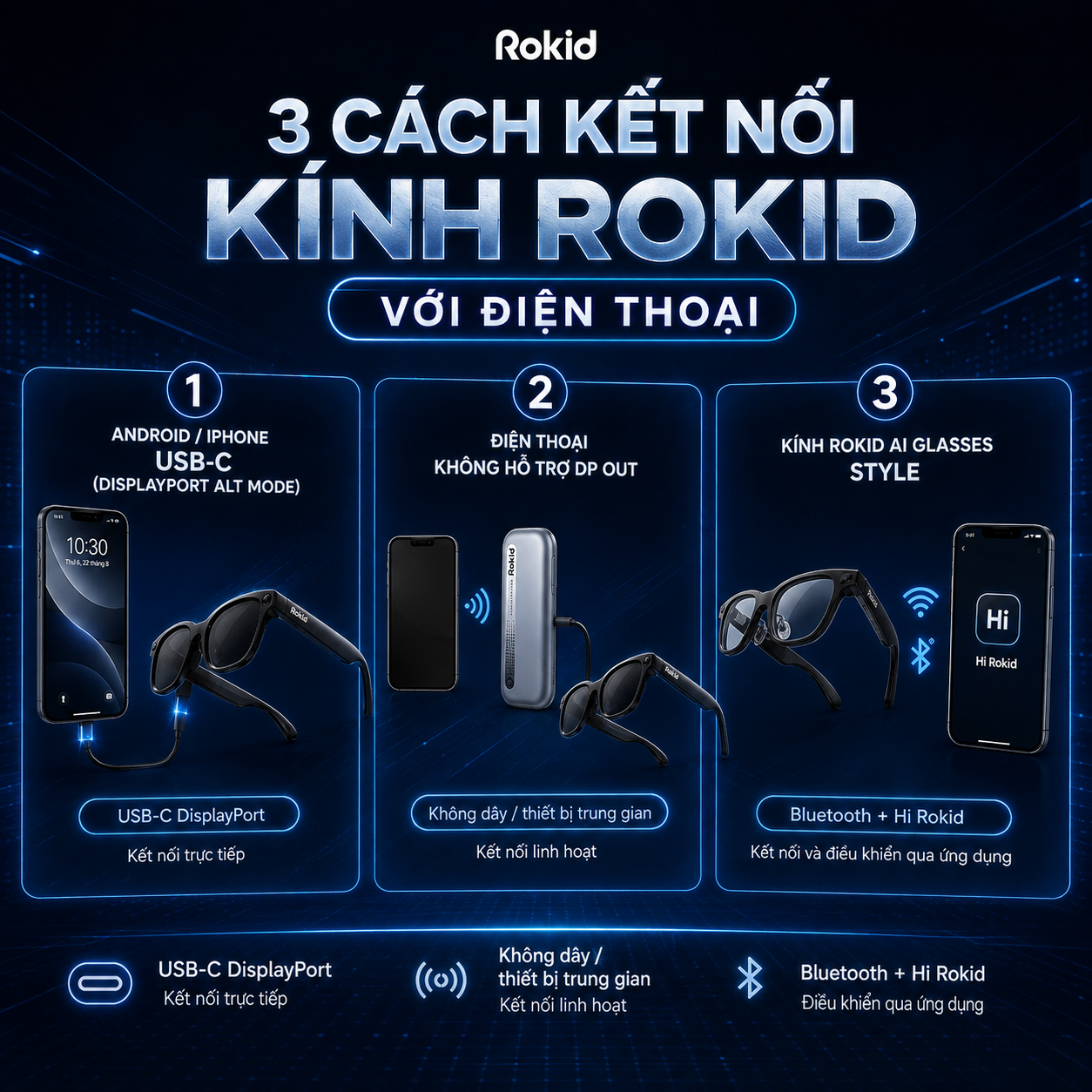 Sơ đồ các cách kết nối kính Rokid với điện thoại theo từng dòng sản phẩm.