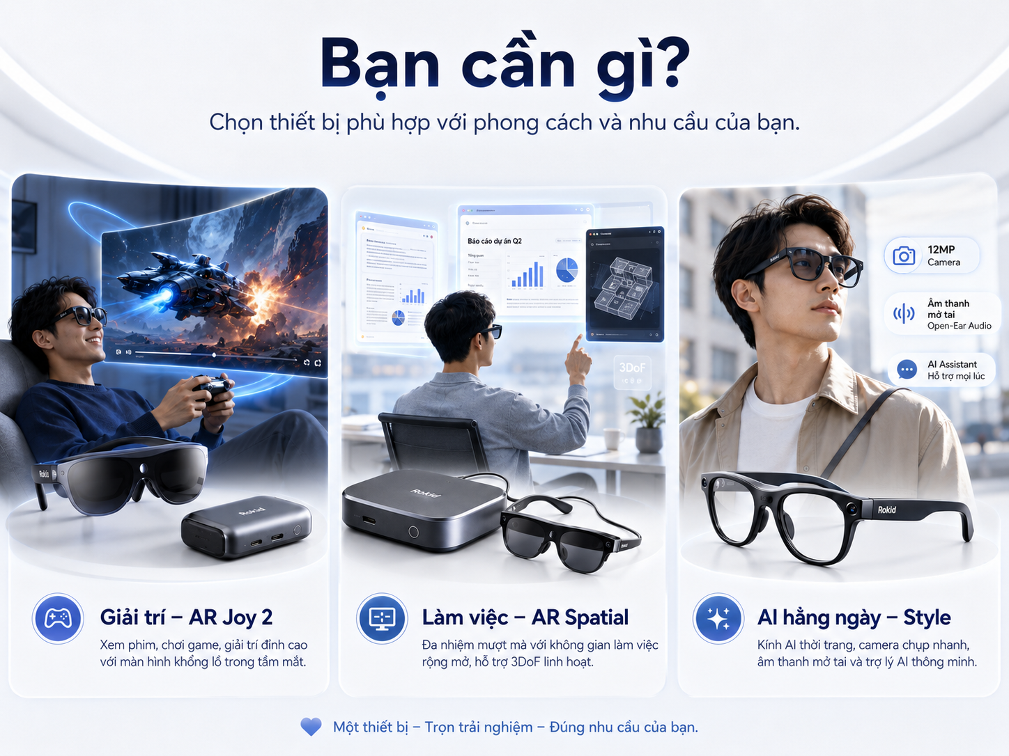 Ảnh so sánh ba hướng sử dụng kính Rokid theo nhu cầu giải trí, làm việc và AI hằng ngày.