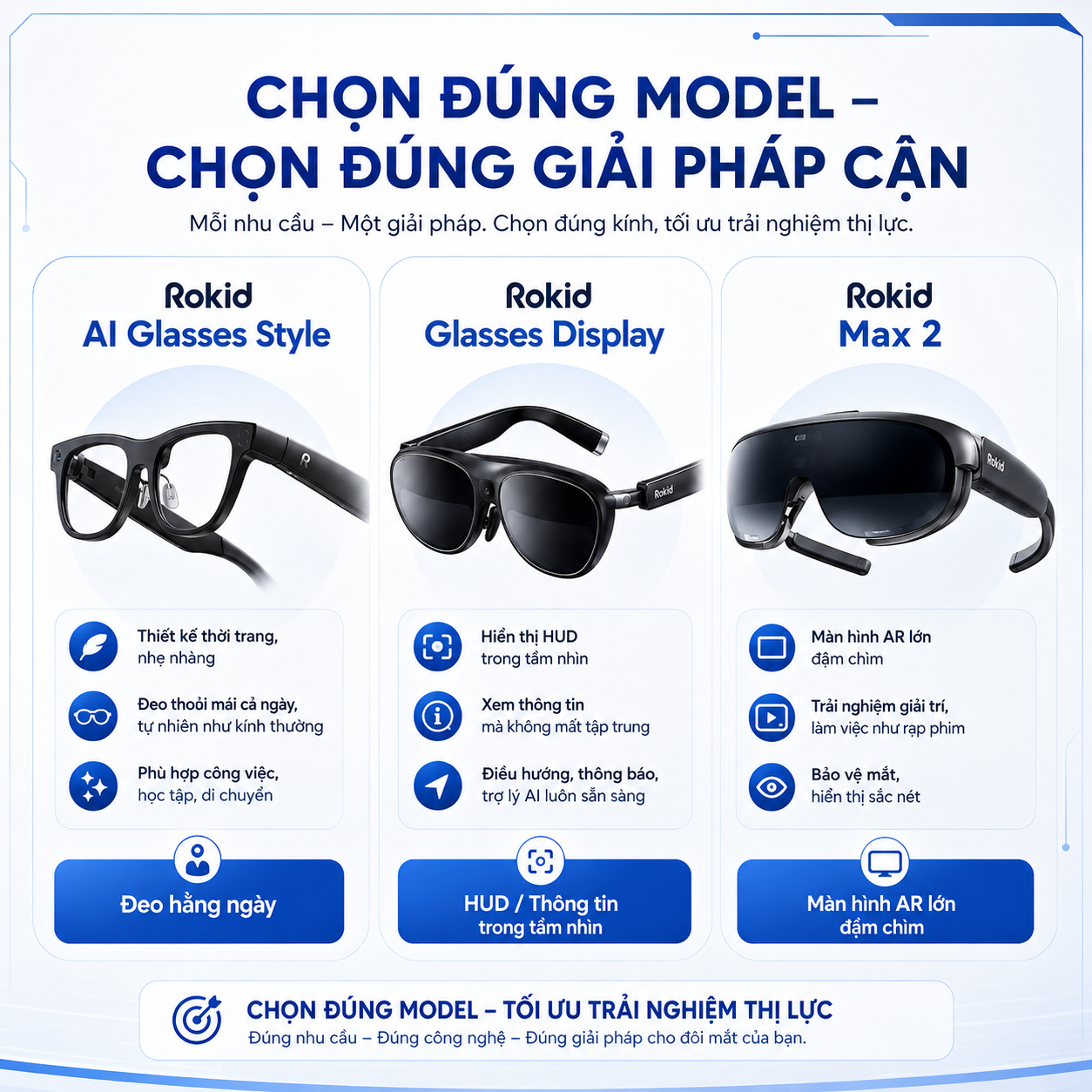 hướng dẫn chọn kính Rokid phù hợp cho người cận thị.