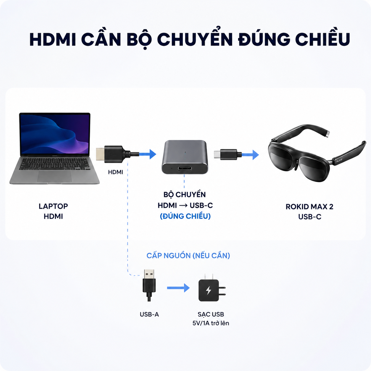 bộ chuyển HDMI sang USB-C cho kính Rokid Max 2.