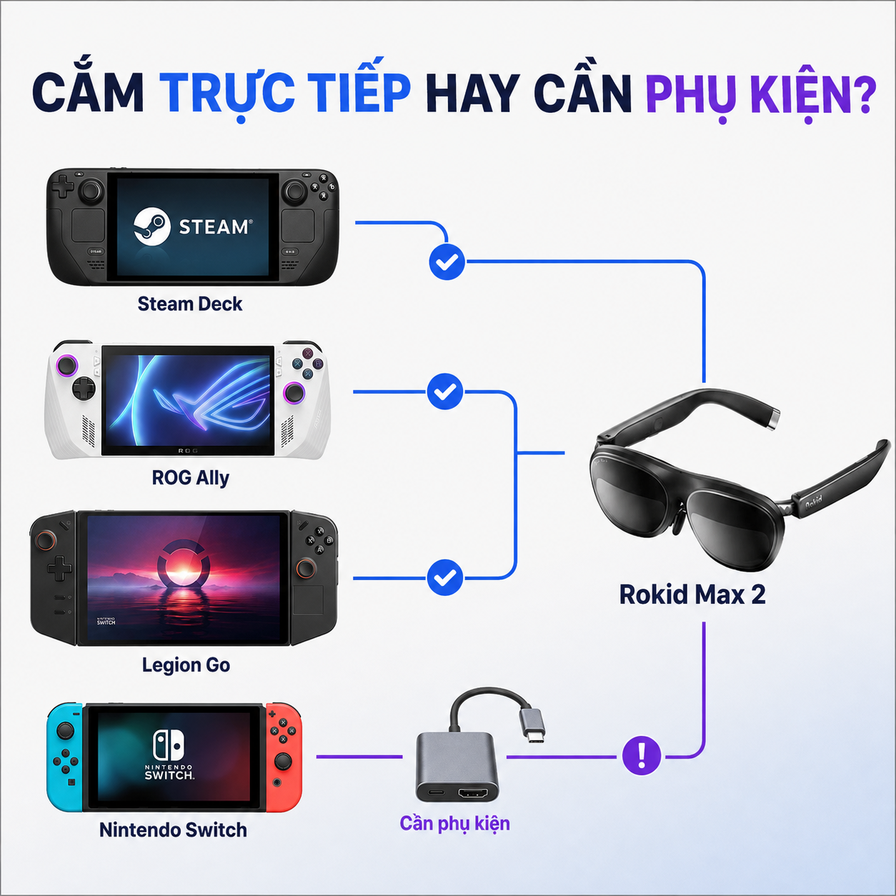sạc máy chơi game khi sử dụng kính Kính Thông Minh Rokid Max 2.