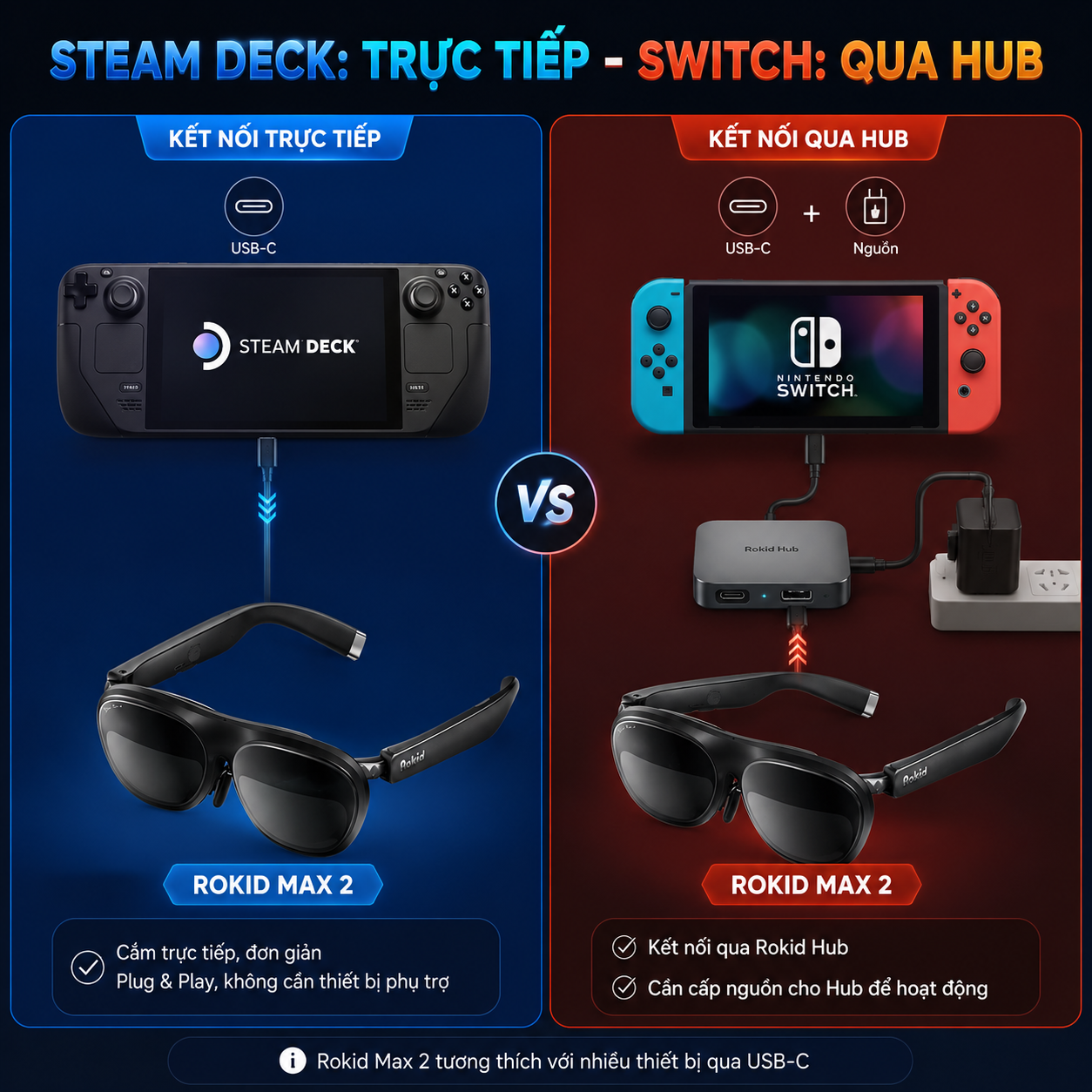 so sánh cách kết nối Steam Deck và Nintendo Switch với kính Rokid.