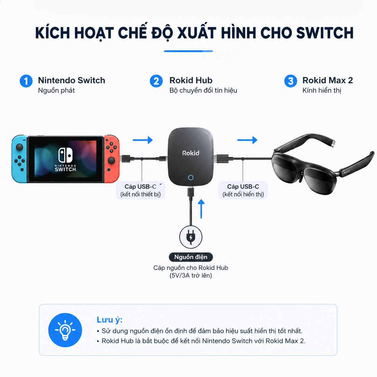 sơ đồ Nintendo Switch kết nối Rokid Hub và kính Max 2.