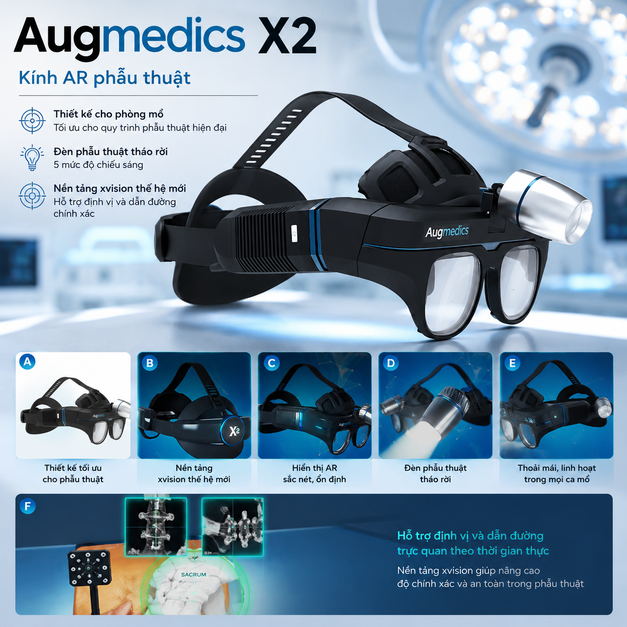 Kính AR phẫu thuật Augmedics X2 – Hiển thị 3D và hỗ trợ điều hướng cột sống